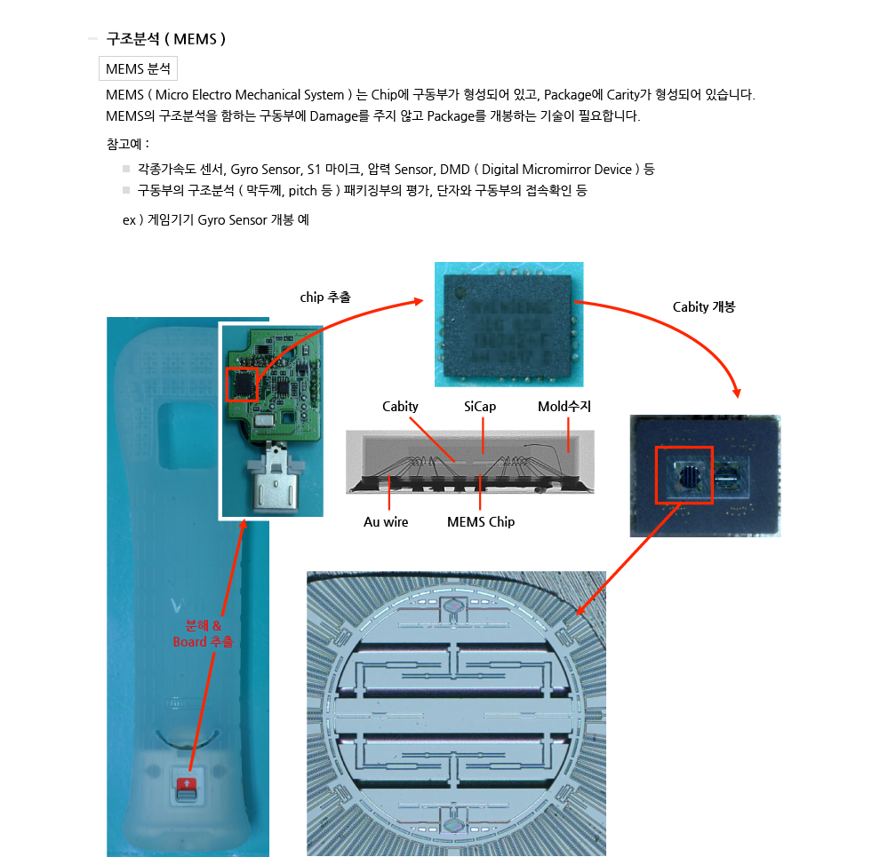 MEMS 분석