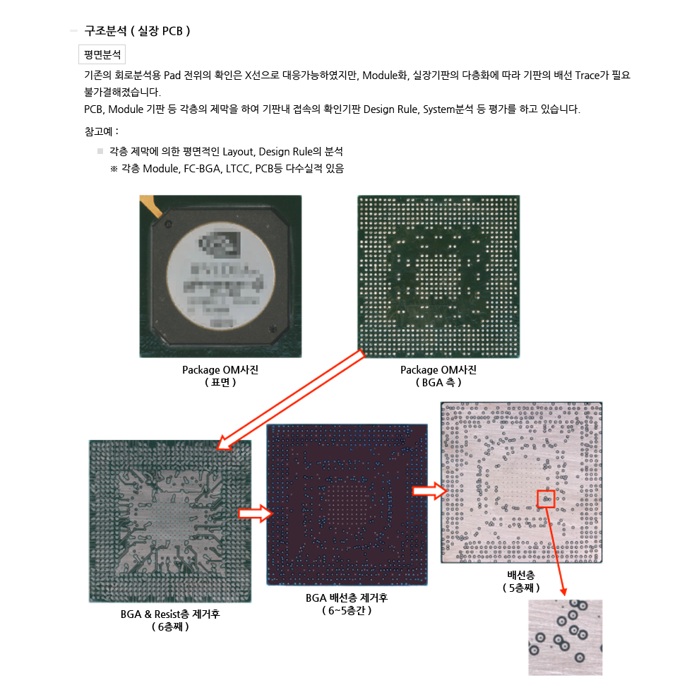 평면분석