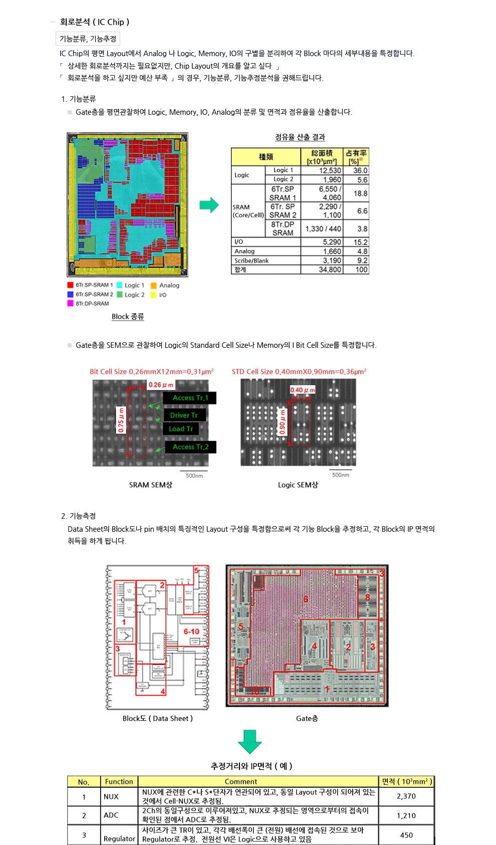 기능분류/기능추적