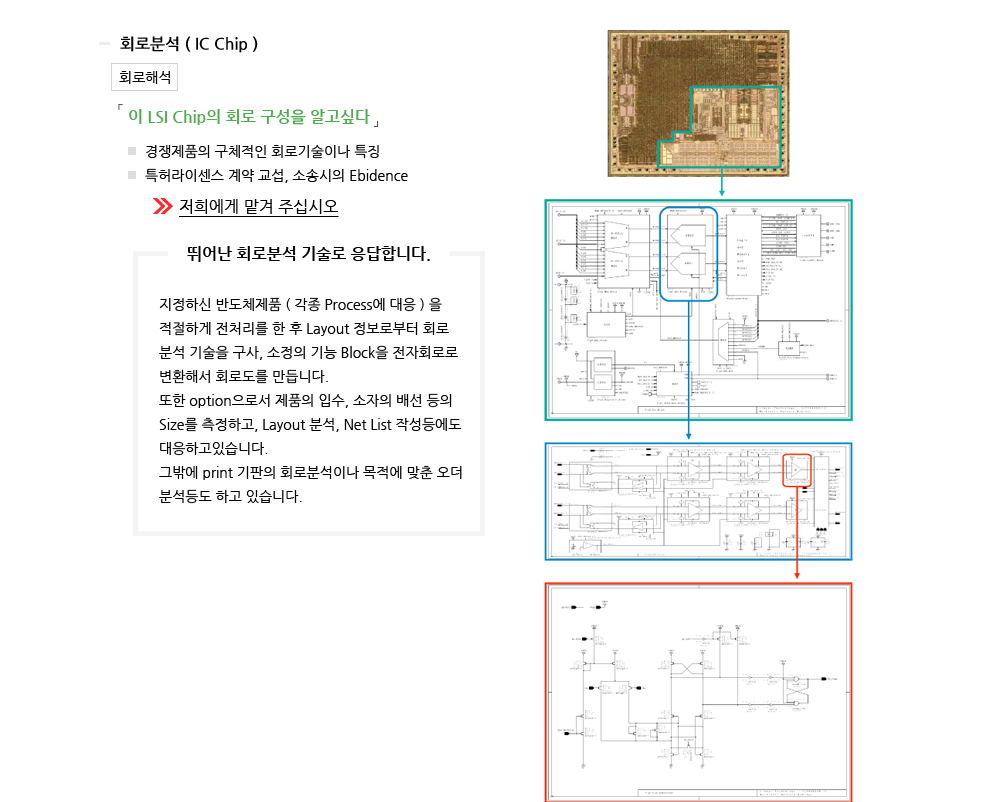 회로 해석