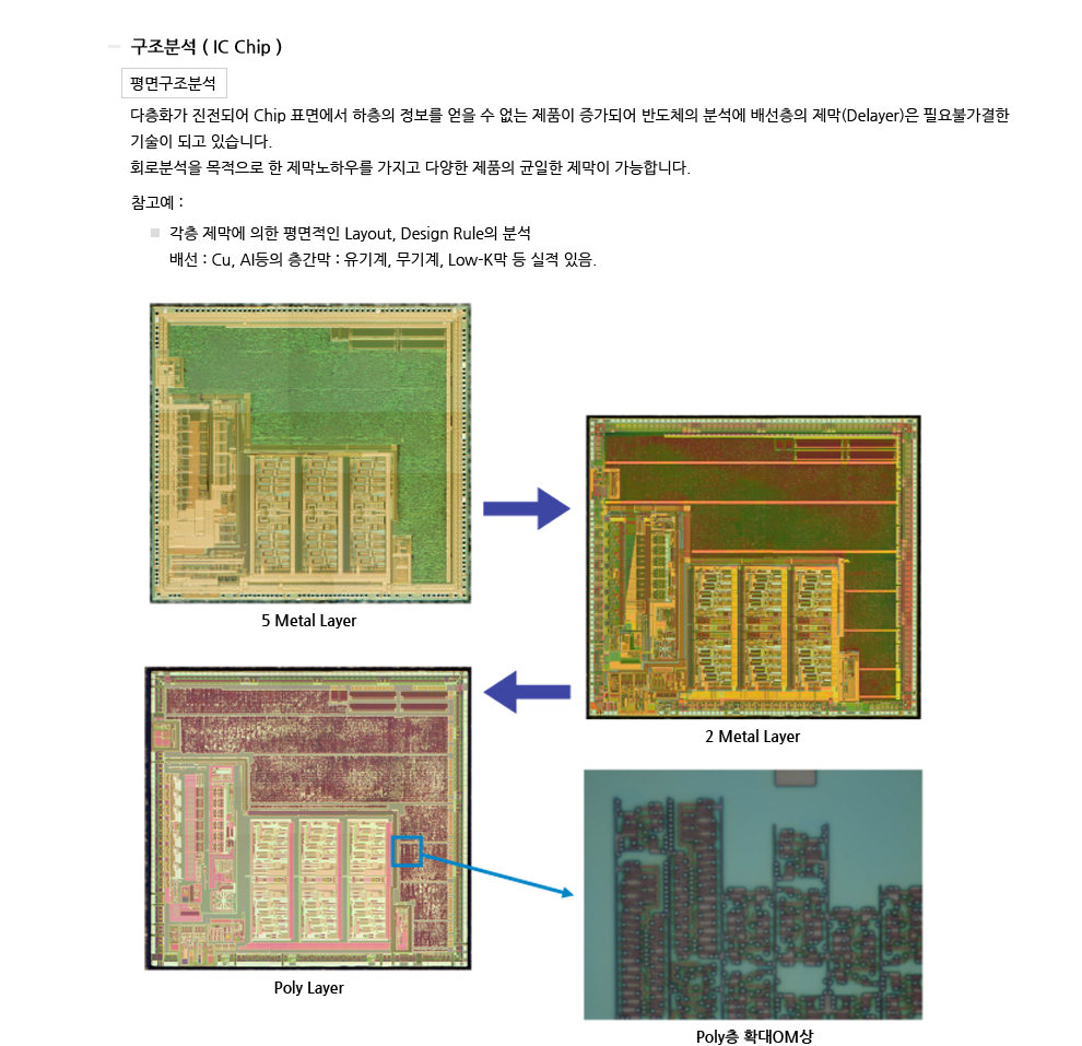 평면구조분석