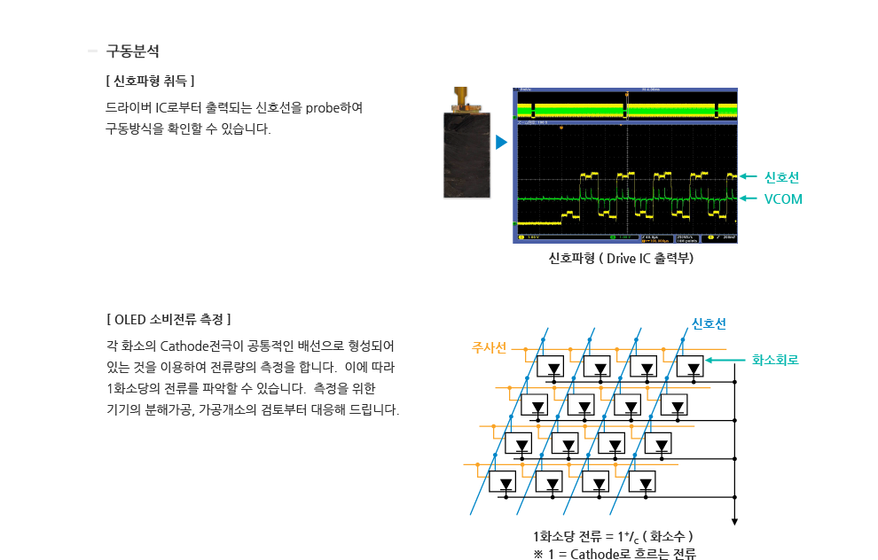 개요분석