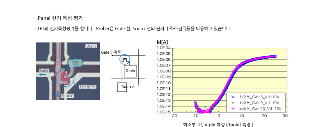 구조분석